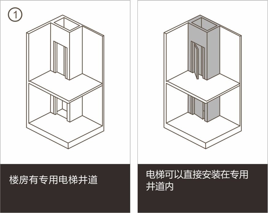 井道解決方案1