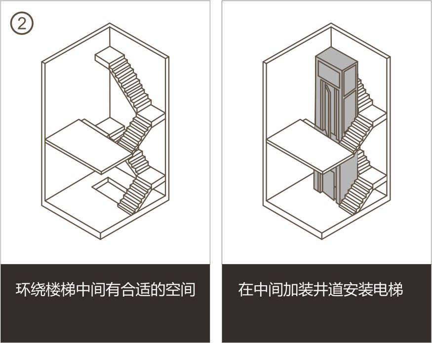 井道解決方案2