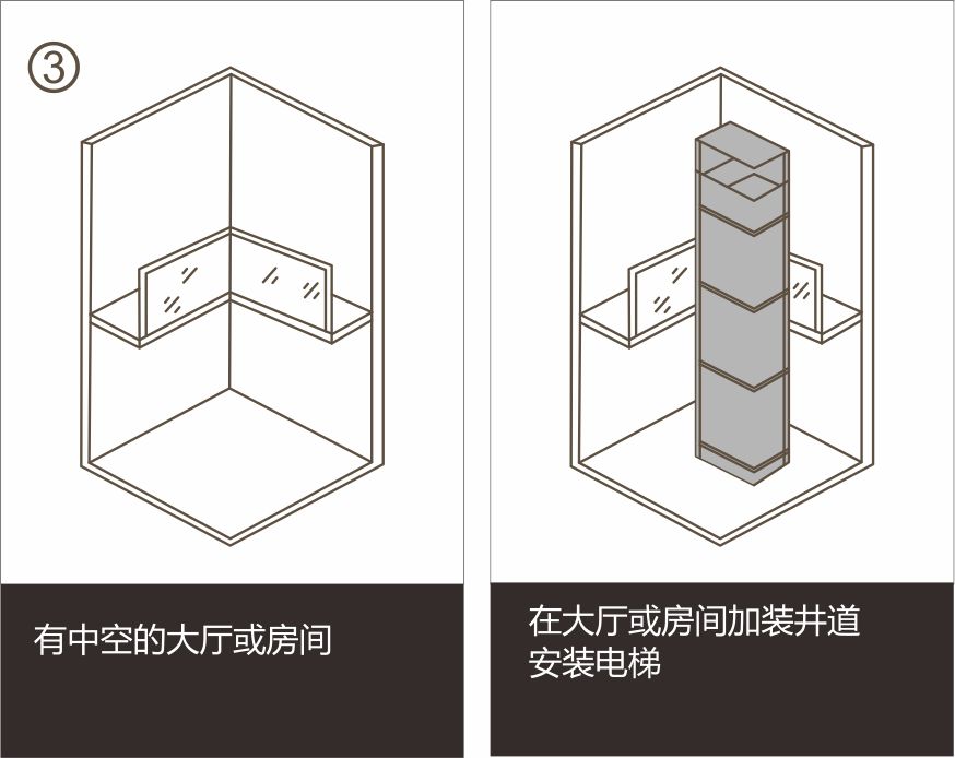 井道解決方案3