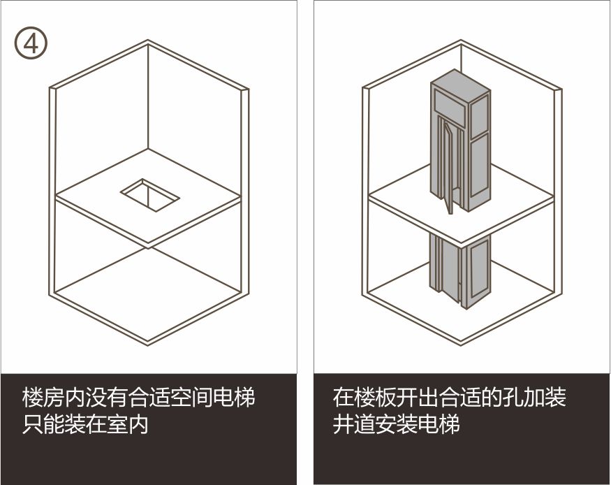 井道解決方案4